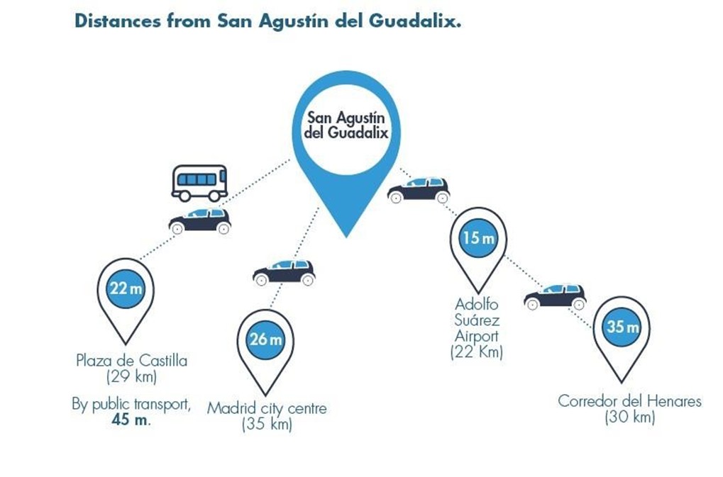 Mapa distancias
